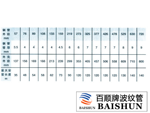 波紋管補(bǔ)償器安裝