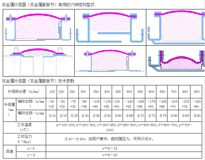 方形非金屬膨脹節(jié)結構圖